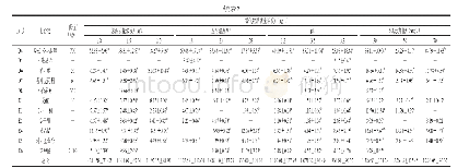 《表2 不同发酵条件下挥发性香气化合物GC-MS分析GC-MS analysis of volatile aroma compounds produced under different fermen