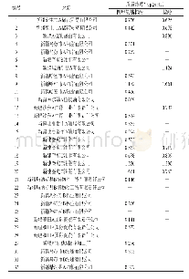 表3 市售棉籽油样品中四甲氧基棉酚及棉酚质量浓度