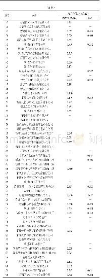 表3 市售棉籽油样品中四甲氧基棉酚及棉酚质量浓度