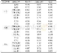 表1 不同玉米油样品中氯离子、3-MCPD酯和缩水甘油酯含量
