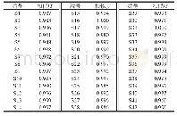 《表4 4 2 个甜樱桃果汁样品与对照指纹图谱的相似度》