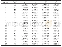 《表1 不同厚度和干燥温度下火龙果片的Page模型系数》