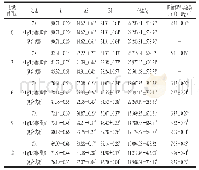 表1 不同处理对鲜切双孢菇色泽、质地及微生物指标的影响