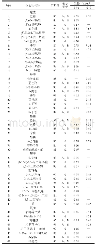 《表1 热榨和冷榨亚麻籽油挥发性物质组成及含量》