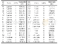 表1 乳酸菌16S rDNA序列同源性比对结果