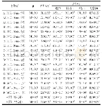 《表1 不同低温漂烫方式对发酵泡菜pH值、色度及质构特性的影响》