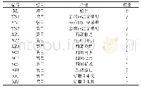 《表1 实验样品信息：基于代谢组学技术的玛咖产地鉴别》