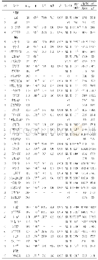 《表2 清酱香型人民小酒中主要挥发性风味成分检出结果》