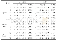 表3 不同干燥条件下干燥曲线的线性回归方程及相关系数