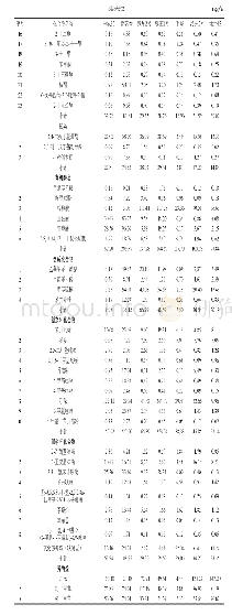 《表2 GC×GC-TOFMS分析鉴定出的7个“清香”绿茶中的香气化合物》