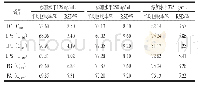 《表5 3个添加水平的磷脂回收率与RSD(n=8)》