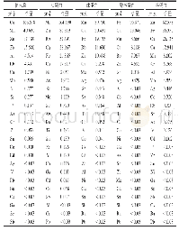 《表2 糙米粉和大米蛋白中不同元素含量》