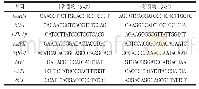 《表2 实时荧光定量PCR引物序列》