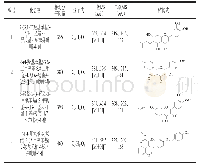 表3 可供参考的黄酮类化合物信息