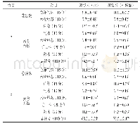 《表6 柠檬酸对蒸谷米饭食用品质评分的影响》