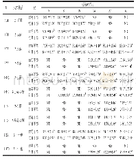 表4 两种干酪不同成熟时间的酮类挥发性风味物质