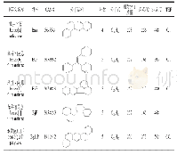《表1 一些常见的PAHs的信息[3,24]》