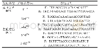 表1 lectin基因实时荧光PCR及普通定性PCR的扩增引物序列及长度