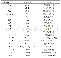 《表1 BBPI的拉曼光谱特征峰位及峰位归属》