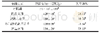 《表3 杀菌方式对即食豆干灭菌效果的影响》