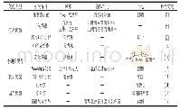 《表1 富含3-甲基丁醛的奶酪总结》