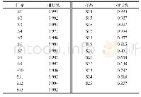 《表2 共有模式下高粱样品的相似度评价结果》