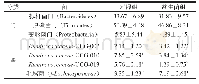 表2 益生菌对苏尼特羊肠道微生物相对丰度的影响