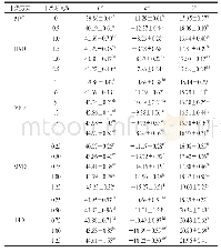 《表2 甘薯叶片色泽在不同干燥方式下随干燥时间的变化》