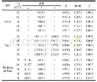 《表2‘修水化红’皮热风干燥模型拟合参数》