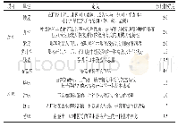 《表1 熟制香菇感官属性的定义及参比》