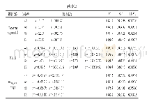 表3 不同超声波功率下各干燥模型的统计参数和系数