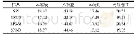 《表1 SPI及SPI-G、SPI-M、SPI-D二级结构含量》