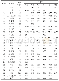 表3 单菌发酵牛乳中关键性风味物质及对应ROAV