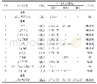 《表2 不同前处理方法下的炸蒜油风味物质结果》