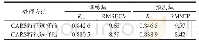 表3 CARS特征选择前后的模型预测效果
