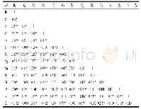 《表5 牛肝菌元素相关系数》