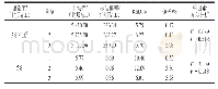 《表3 A群RV一步法RT-ddPCR检测方法的重复性（n=9)》