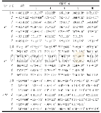 《表3 采前套袋处理对乙烯褪绿蜜橘果皮a*、b*、a*/b*值的影响》