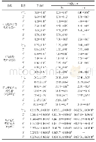 表5 套袋对蜜橘贮藏期可滴定酸、可溶性固形物、还原型抗坏血酸水平和果汁总酚质量浓度的影响