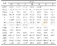 《表6 供试葡萄品种（品系）种子黄烷-3-醇含量》