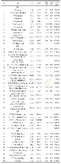 表1 水塔陈醋挥发性风味成分GC-MS分析结果