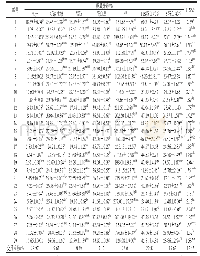 表3 29种大豆的理化指标（n=3)