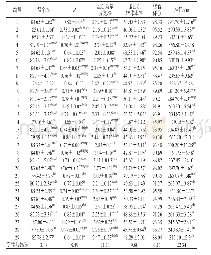 表4 29种豆浆的品质指标（n=3)