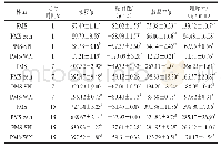 《表2 PMS-蛋白质混合物老化1、7、15 d的质构特性》