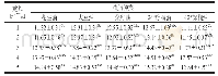 《表1 不同油脂和煎炸时间对薯条含油量的影响（n=18)》