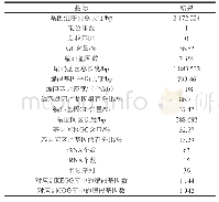 表1 基因组统计及预测：风干肉中产脂肪酶瑞士乳杆菌TR13全基因组测序及序列分析