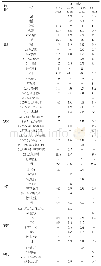 《表5 不同预处理参数下浓香花生油脂体的挥发性组分》