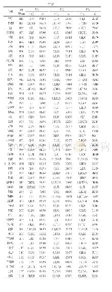 《表1 234种化合物的保留时间、碎片离子和精确质量数》