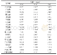 表2 3种椰子水氨基酸含量