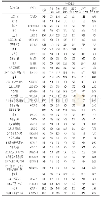 《表4 不同预处理组冷榨菜籽油的挥发性成分及相对含量》